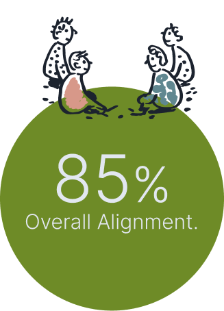 Alignment Score