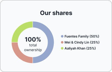 hiw-shares