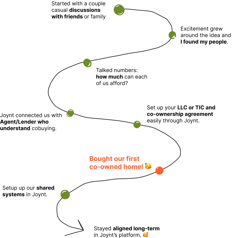 together_timeline3