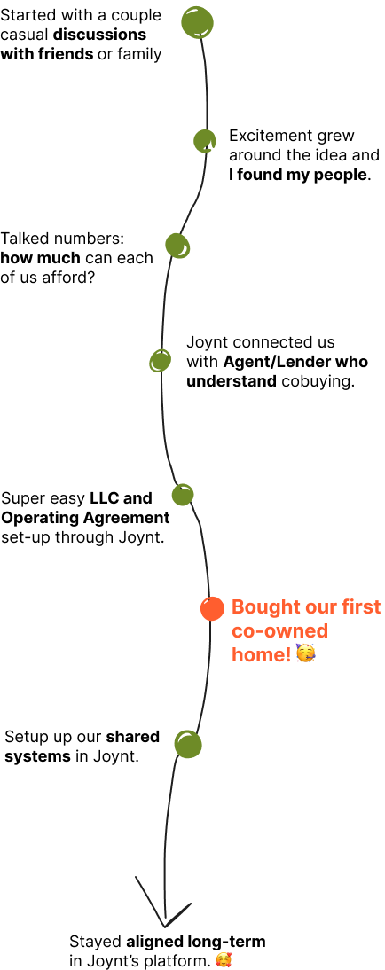 together_timelineMobile